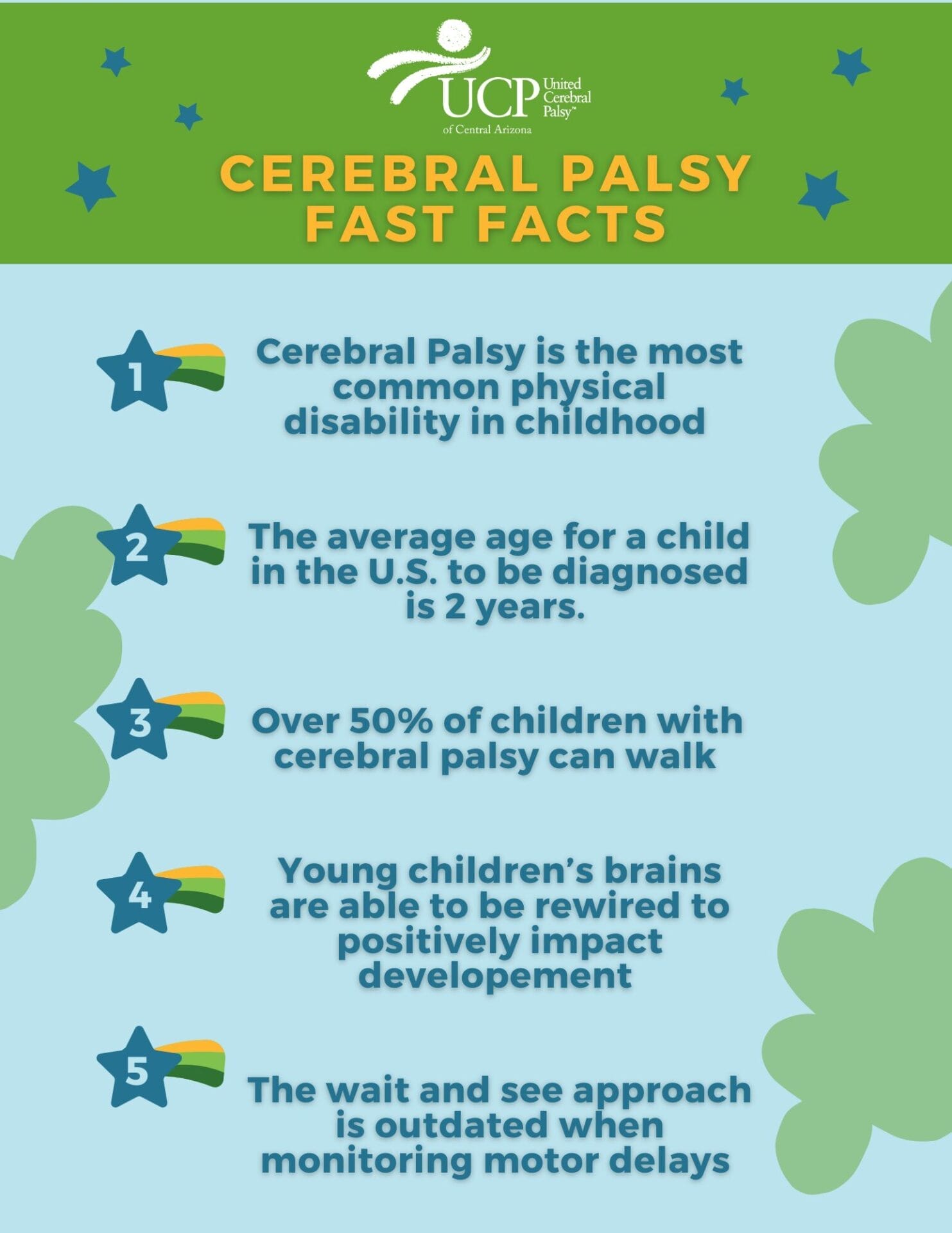 Infographic titled "Cerebral Palsy Fast Facts" seamlessly integrates five key points about cerebral palsy, highlighting prevalence, diagnosis age, and treatment approaches. Featuring abstract green shapes and stars, it provides a visually captivating overview of this condition.